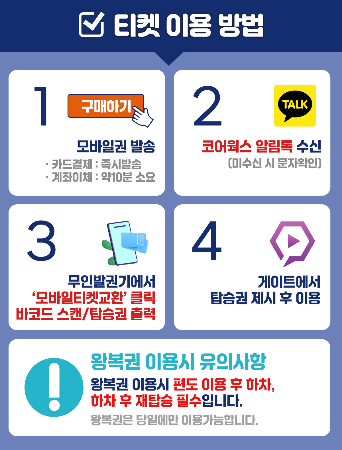 ticket_use_코어웍스연동티켓.jpg